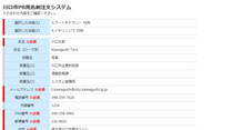 入力情報確認